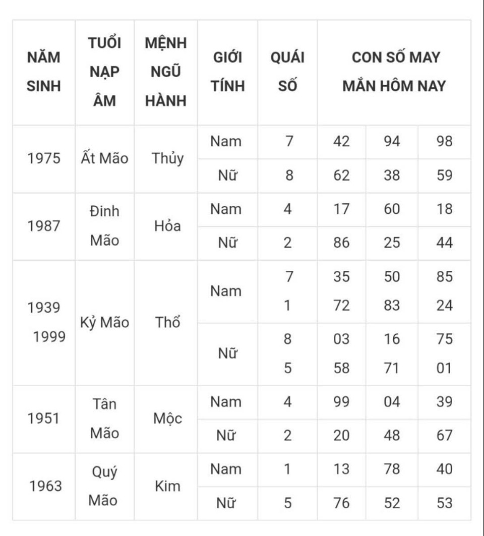 Tài lộc, con số may mắn của 12 con giáp hôm nay ngày 7/3 - Ảnh 4