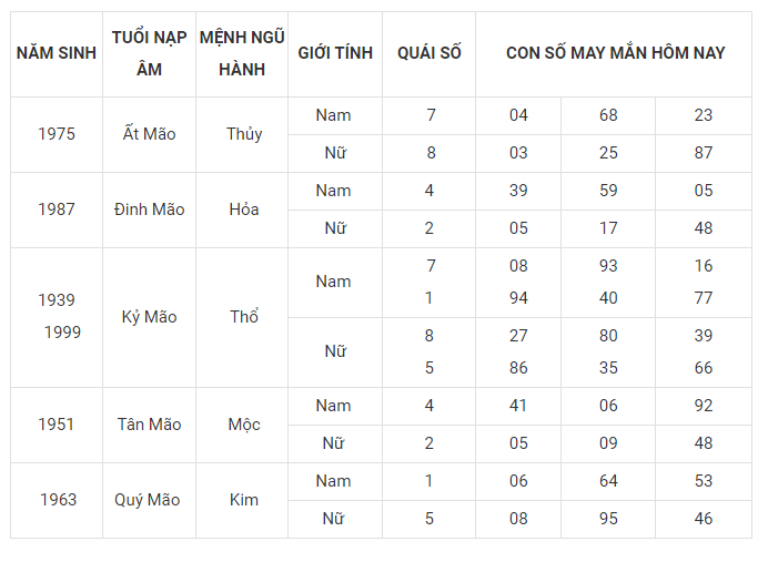 Tài lộc, con số may mắn của 12 con giáp hôm nay ngày 6/3 - Ảnh 4