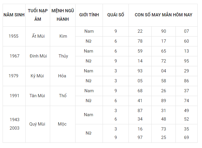 Tài lộc, con số may mắn của 12 con giáp hôm nay ngày 6/3 - Ảnh 8