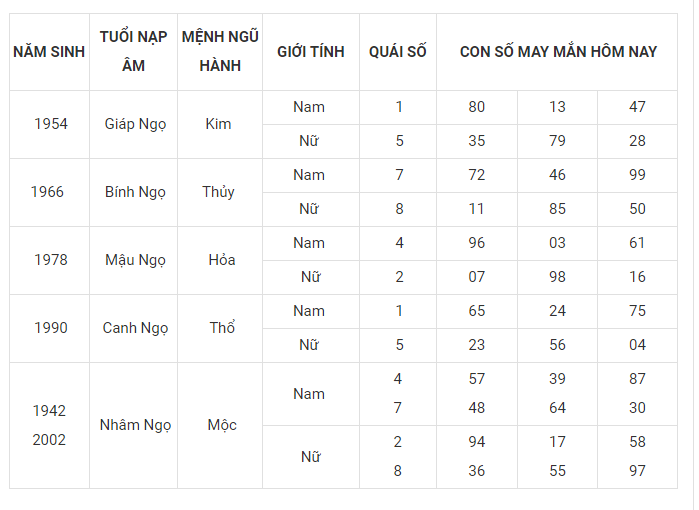 Tài lộc, con số may mắn của 12 con giáp hôm nay ngày 6/3 - Ảnh 7