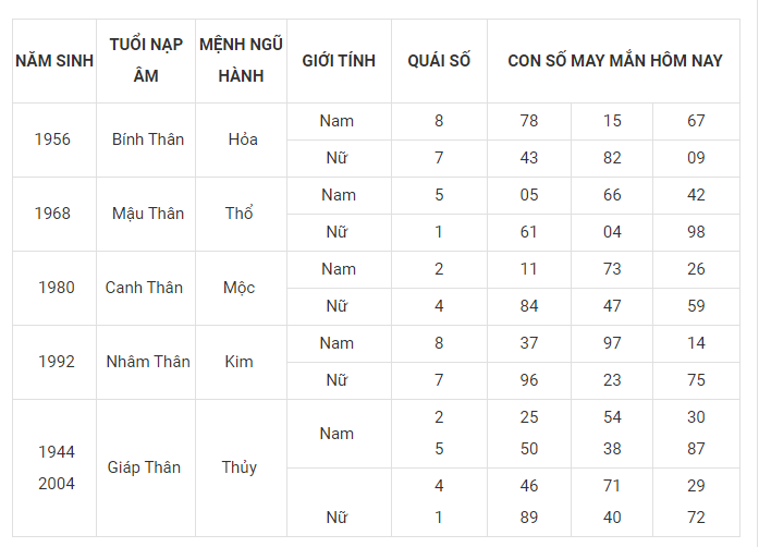 Tài lộc, con số may mắn của 12 con giáp hôm nay ngày 6/3 - Ảnh 9