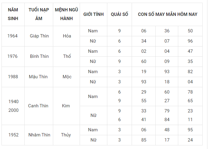 Tài lộc, con số may mắn của 12 con giáp hôm nay ngày 6/3 - Ảnh 5