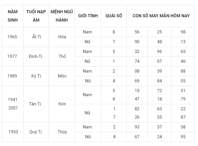 Tài lộc, con số may mắn của 12 con giáp hôm nay ngày 6/3 - Ảnh 6