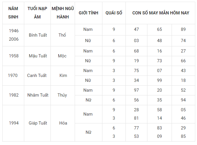 Tài lộc, con số may mắn của 12 con giáp hôm nay ngày 6/3 - Ảnh 11