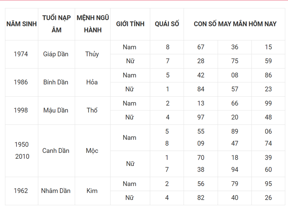 Tài lộc, con số may mắn của 12 con giáp hôm nay ngày 9/3 - Ảnh 3