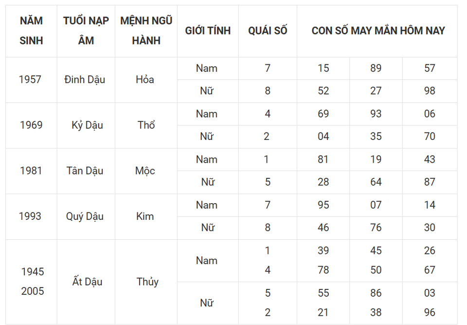 Tài lộc, con số may mắn của 12 con giáp hôm nay ngày 9/3 - Ảnh 10