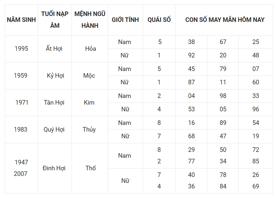 Tài lộc, con số may mắn của 12 con giáp hôm nay ngày 9/3 - Ảnh 12