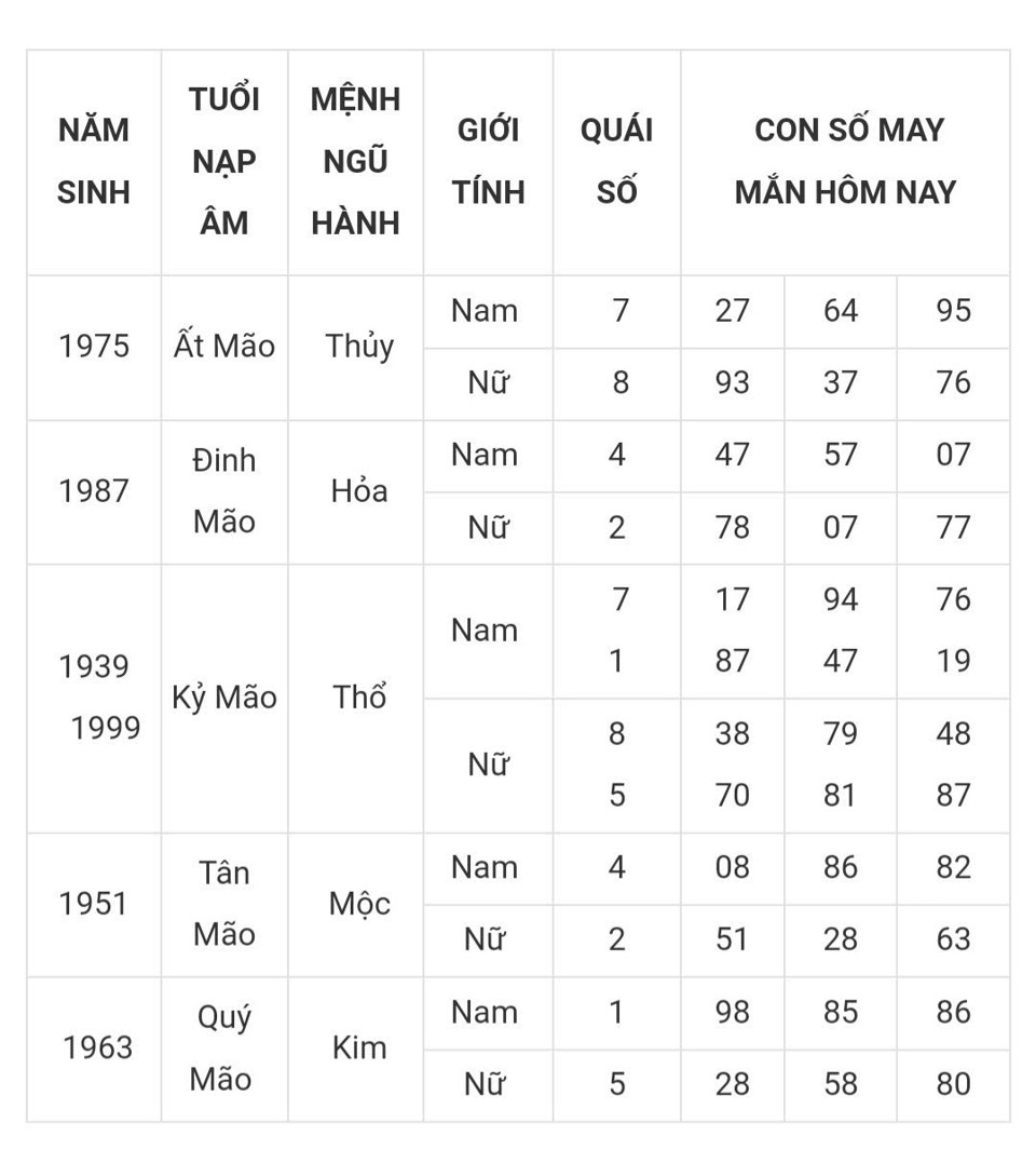 Tài lộc, con số may mắn của 12 con giáp hôm nay ngày 8/3 - Ảnh 4