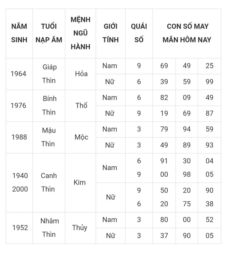 Tài lộc, con số may mắn của 12 con giáp hôm nay ngày 8/3 - Ảnh 5