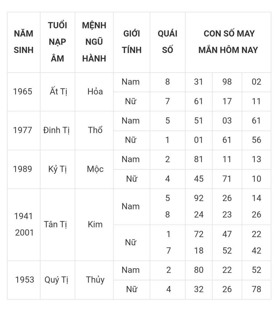 Tài lộc, con số may mắn của 12 con giáp hôm nay ngày 8/3 - Ảnh 6