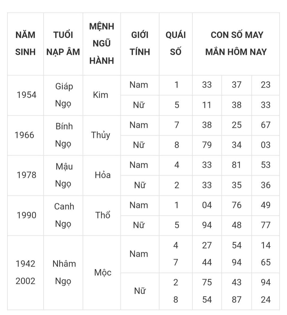 Tài lộc, con số may mắn của 12 con giáp hôm nay ngày 8/3 - Ảnh 7