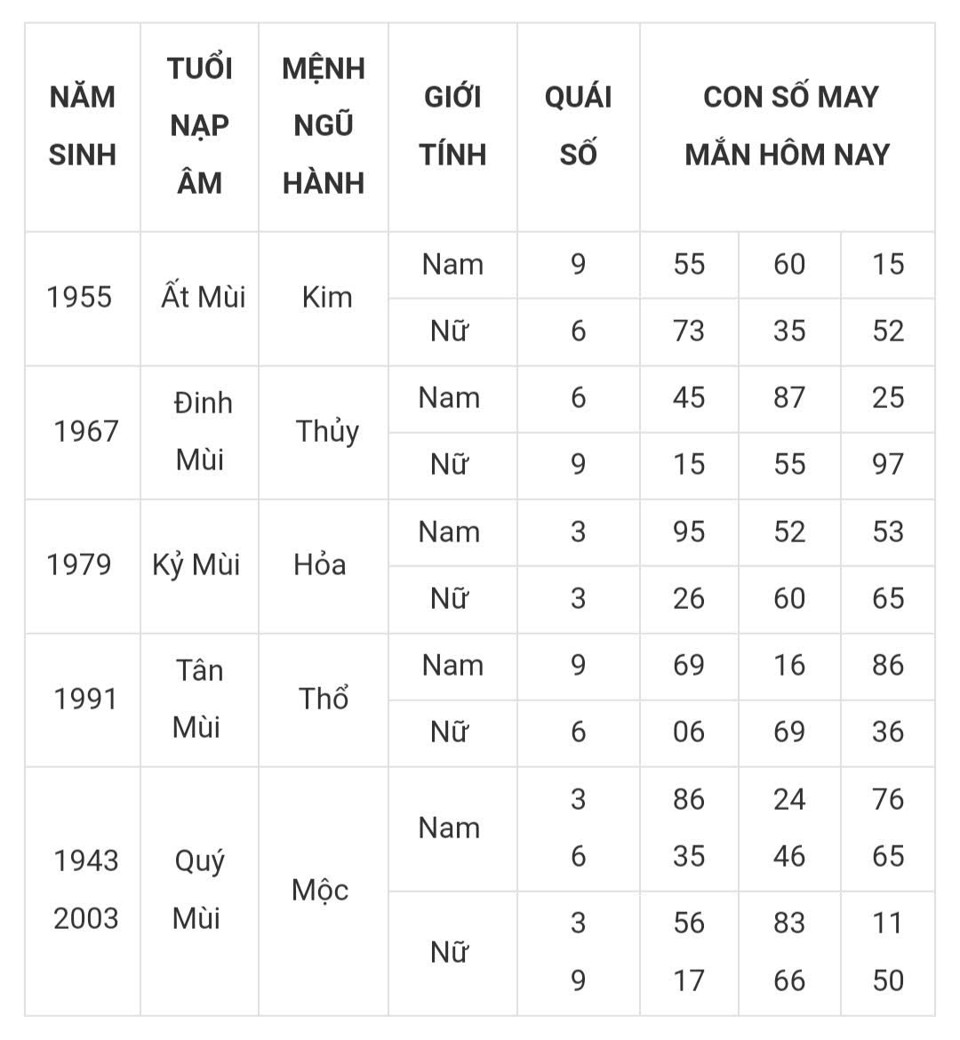 Tài lộc, con số may mắn của 12 con giáp hôm nay ngày 8/3 - Ảnh 8