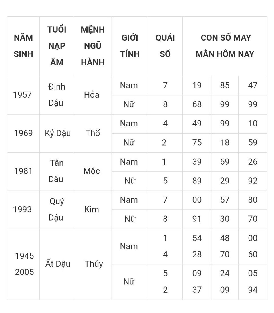 Tài lộc, con số may mắn của 12 con giáp hôm nay ngày 8/3 - Ảnh 10