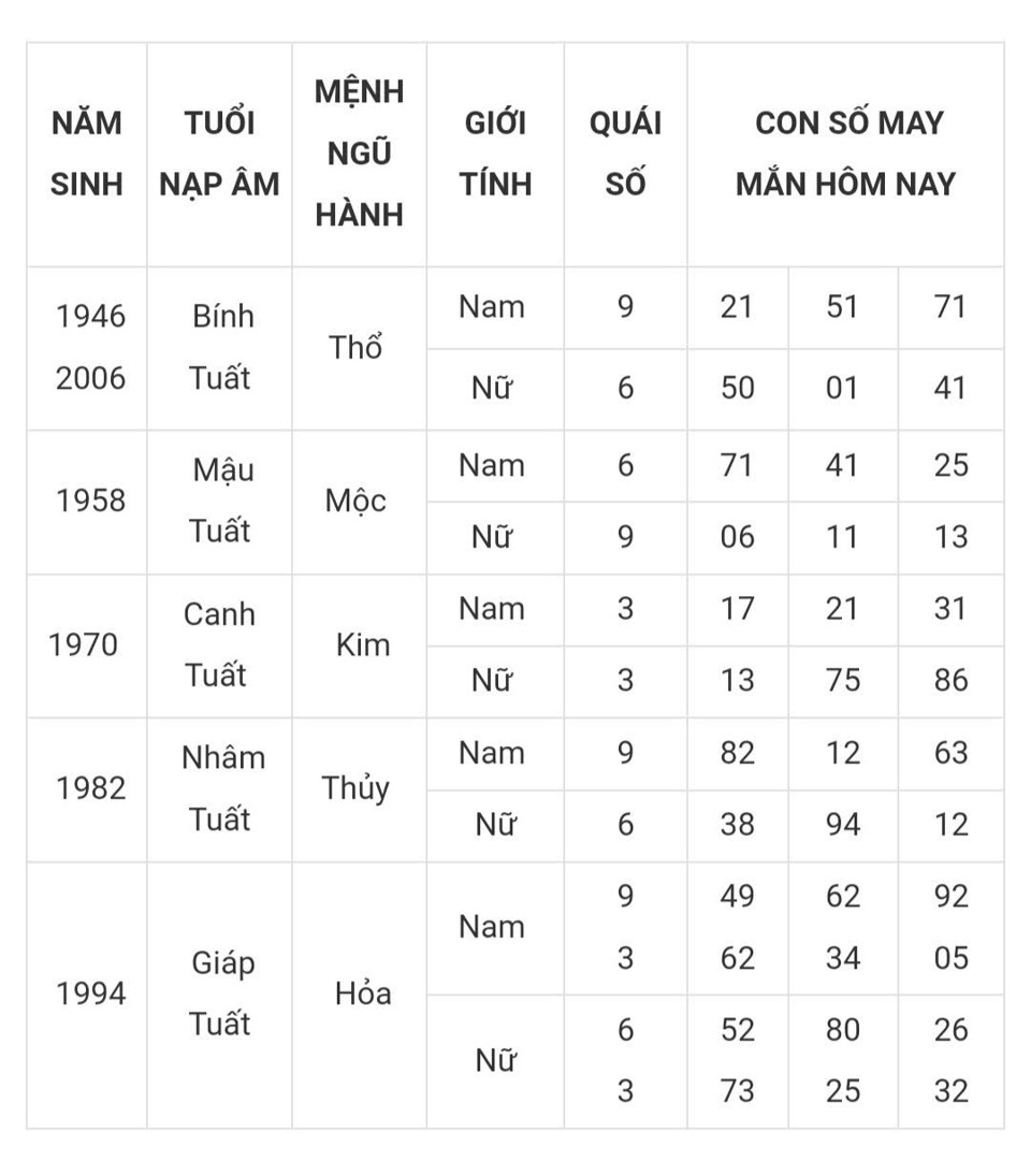 Tài lộc, con số may mắn của 12 con giáp hôm nay ngày 8/3 - Ảnh 11