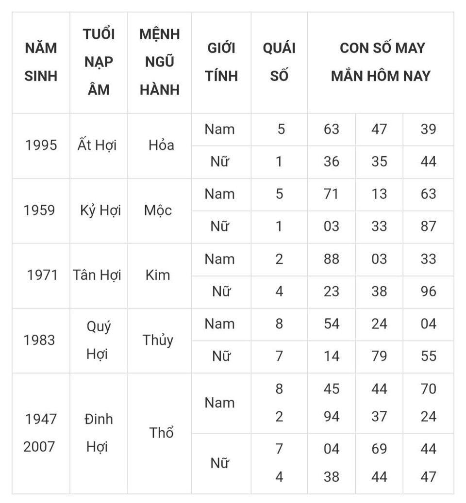 Tài lộc, con số may mắn của 12 con giáp hôm nay ngày 8/3 - Ảnh 12