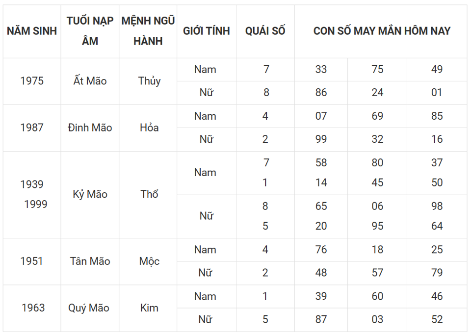 Tài lộc, con số may mắn của 12 con giáp hôm nay ngày 9/3 - Ảnh 4