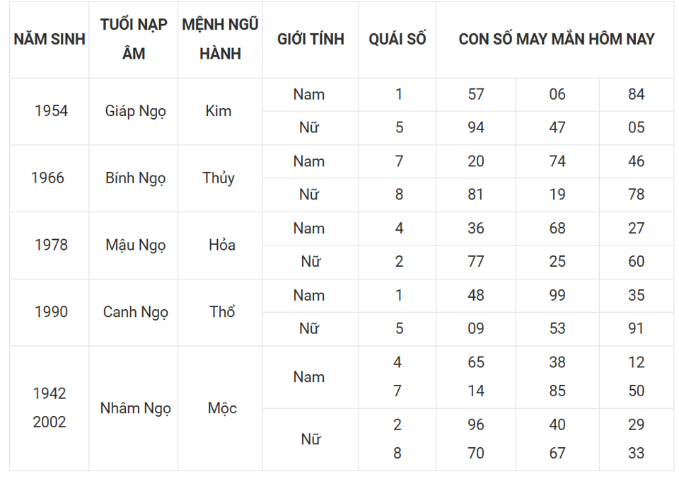 Tài lộc, con số may mắn của 12 con giáp hôm nay ngày 9/3 - Ảnh 7