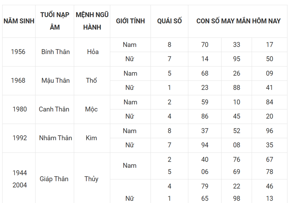 Tài lộc, con số may mắn của 12 con giáp hôm nay ngày 9/3 - Ảnh 9