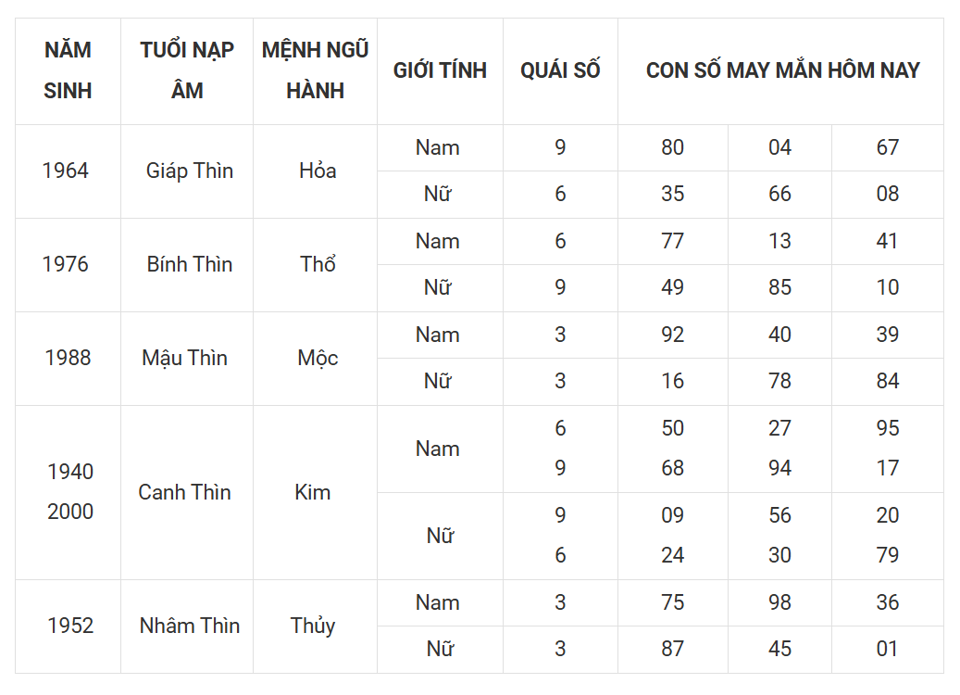 Tài lộc, con số may mắn của 12 con giáp hôm nay ngày 9/3 - Ảnh 5