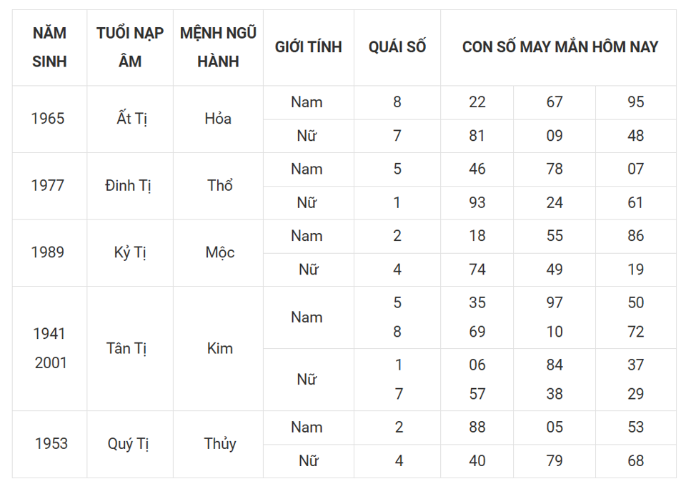 Tài lộc, con số may mắn của 12 con giáp hôm nay ngày 9/3 - Ảnh 6