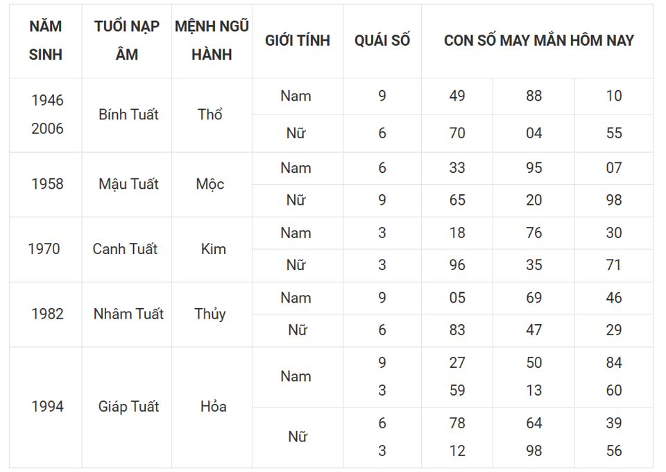 Tài lộc, con số may mắn của 12 con giáp hôm nay ngày 9/3 - Ảnh 11