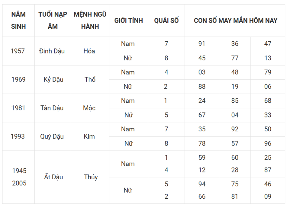 Tài lộc, con số may mắn của 12 con giáp hôm nay ngày 10/3 - Ảnh 10