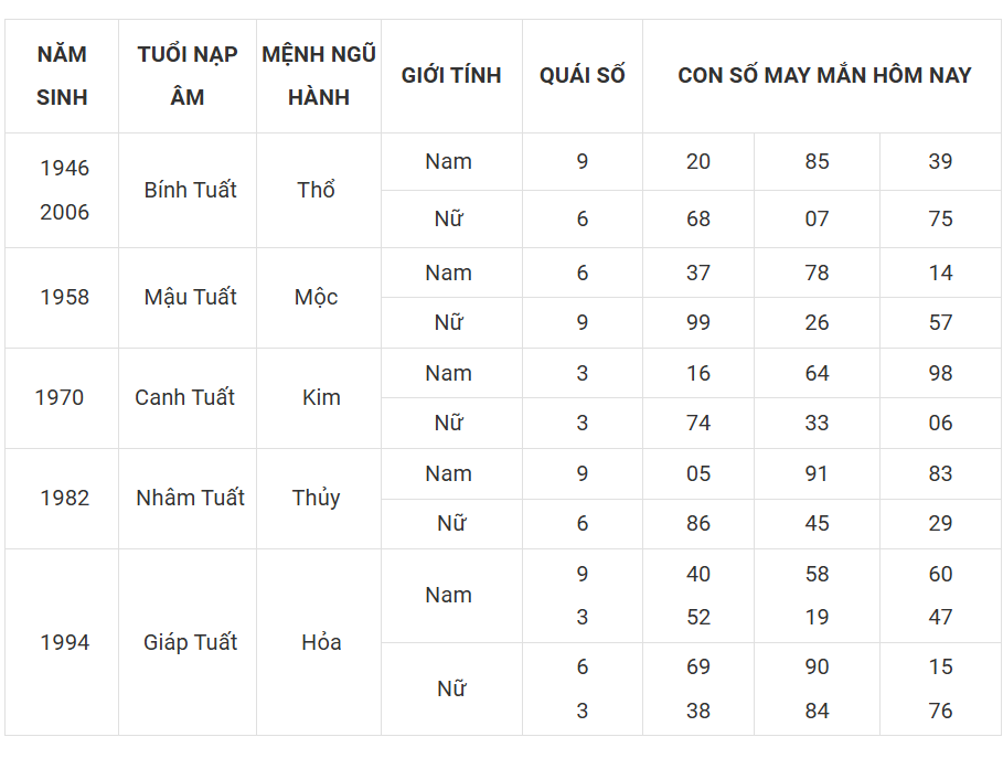 Tài lộc, con số may mắn của 12 con giáp hôm nay ngày 10/3 - Ảnh 11