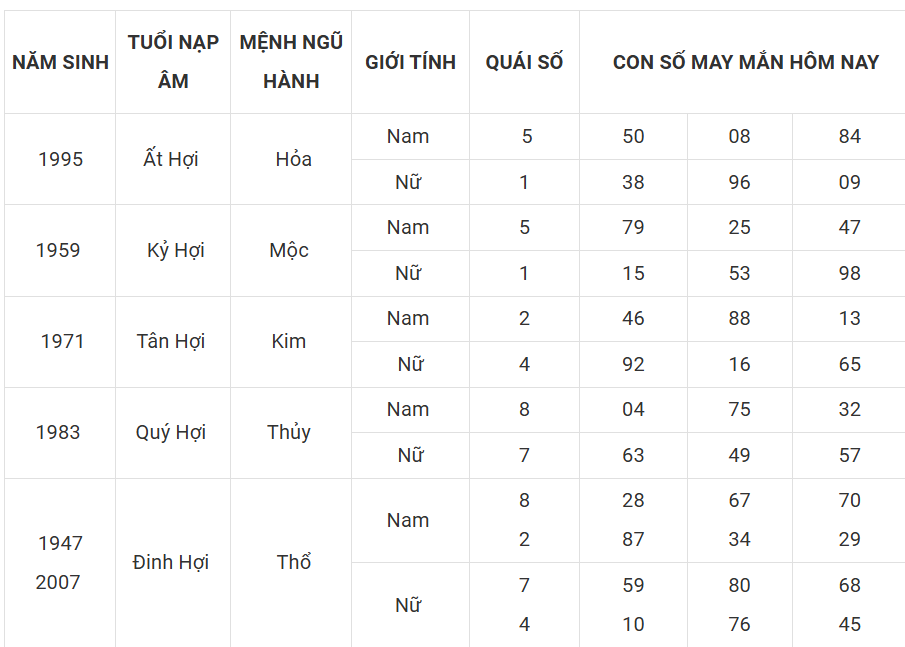 Tài lộc, con số may mắn của 12 con giáp hôm nay ngày 10/3 - Ảnh 12