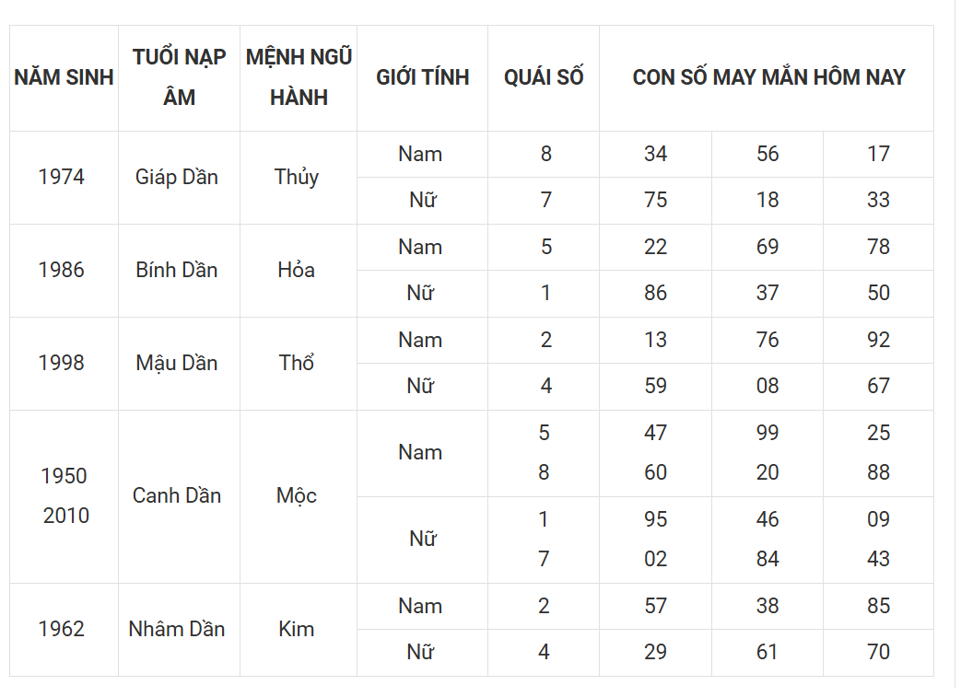 Tài lộc, con số may mắn của 12 con giáp hôm nay ngày 10/3 - Ảnh 3