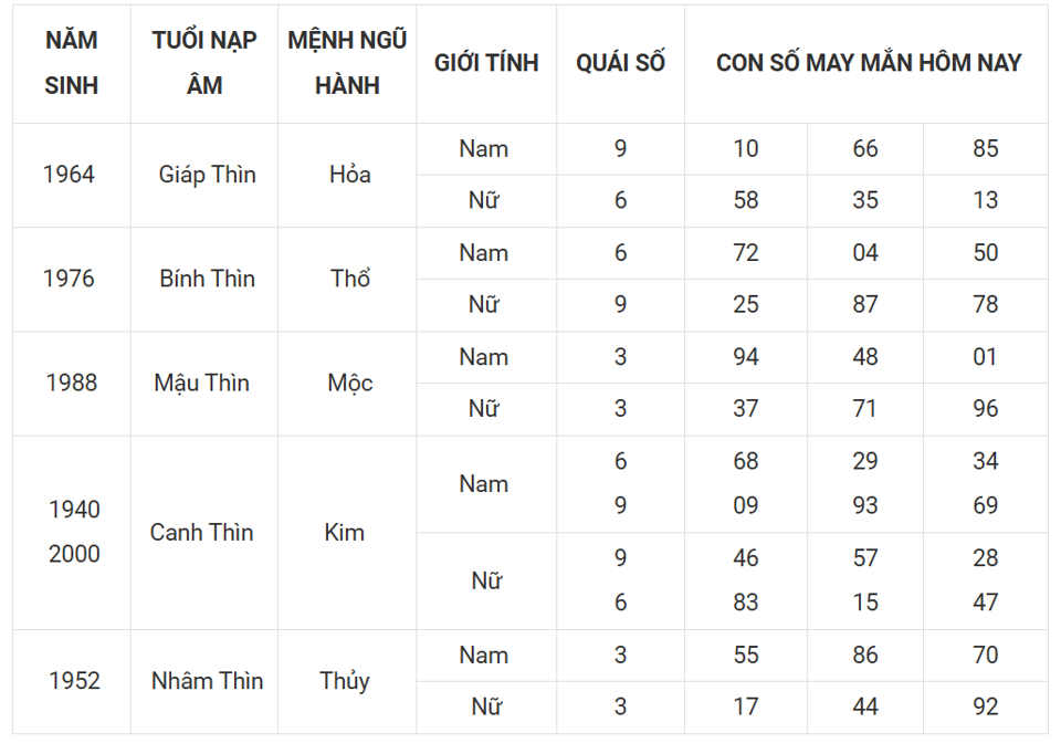 Tài lộc, con số may mắn của 12 con giáp hôm nay ngày 10/3 - Ảnh 5