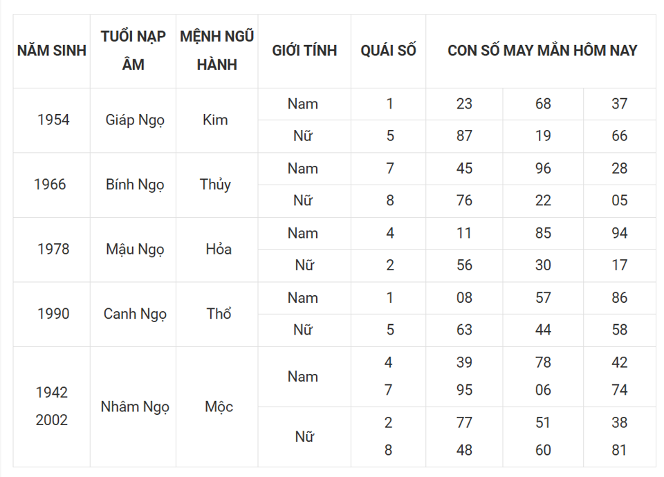 Tài lộc, con số may mắn của 12 con giáp hôm nay ngày 10/3 - Ảnh 7