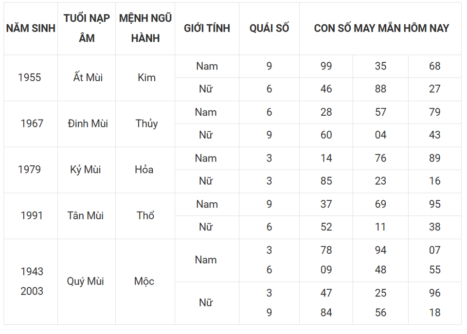 Tài lộc, con số may mắn của 12 con giáp hôm nay ngày 10/3 - Ảnh 8