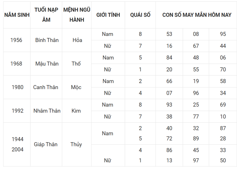 Tài lộc, con số may mắn của 12 con giáp hôm nay ngày 10/3 - Ảnh 9