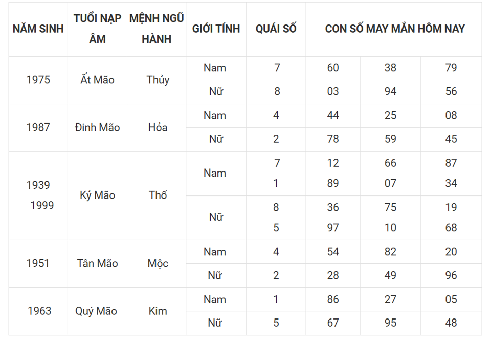 Tài lộc, con số may mắn của 12 con giáp hôm nay ngày 10/3 - Ảnh 4