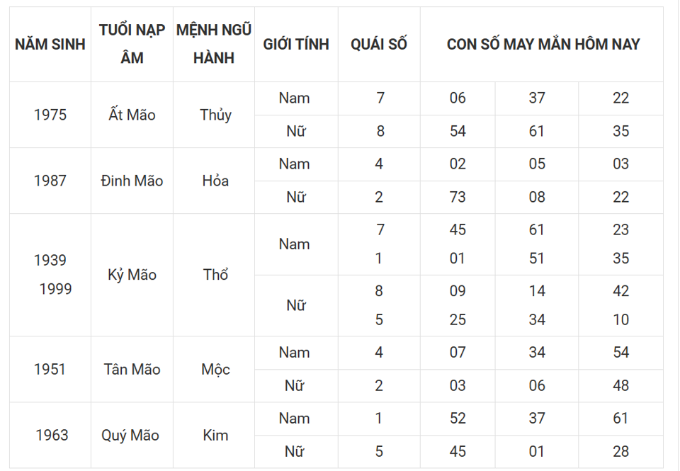 Tài lộc, con số may mắn của 12 con giáp hôm nay ngày 11/3 - Ảnh 4