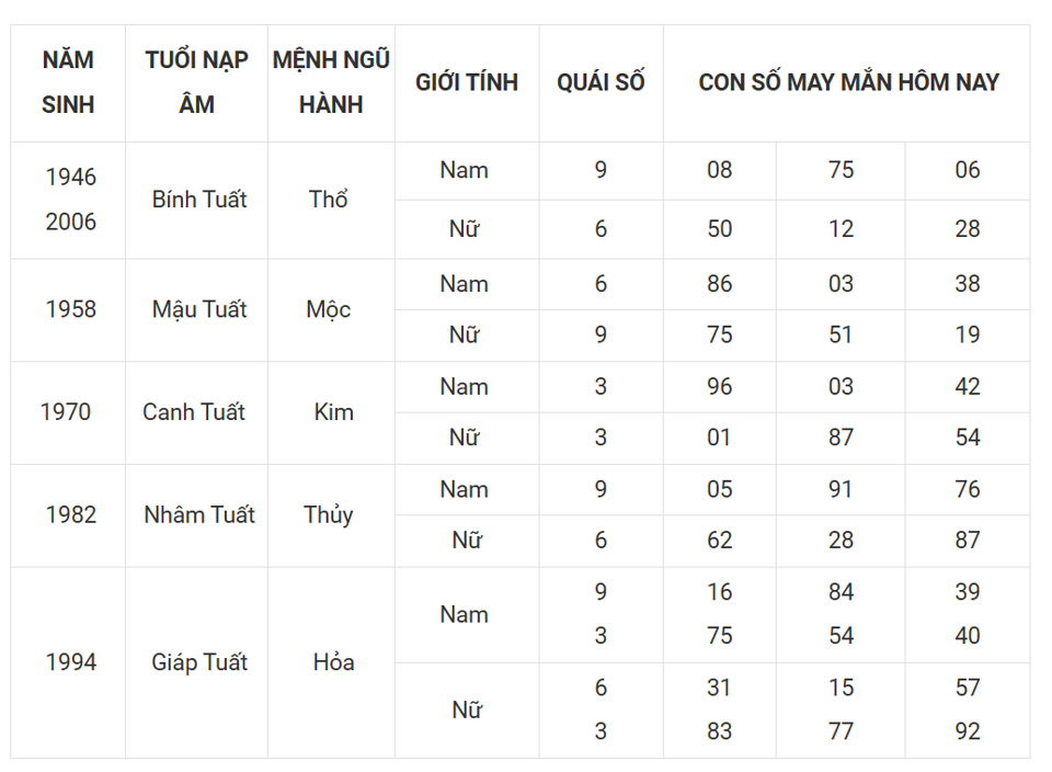 Tài lộc, con số may mắn của 12 con giáp hôm nay ngày 11/3 - Ảnh 11