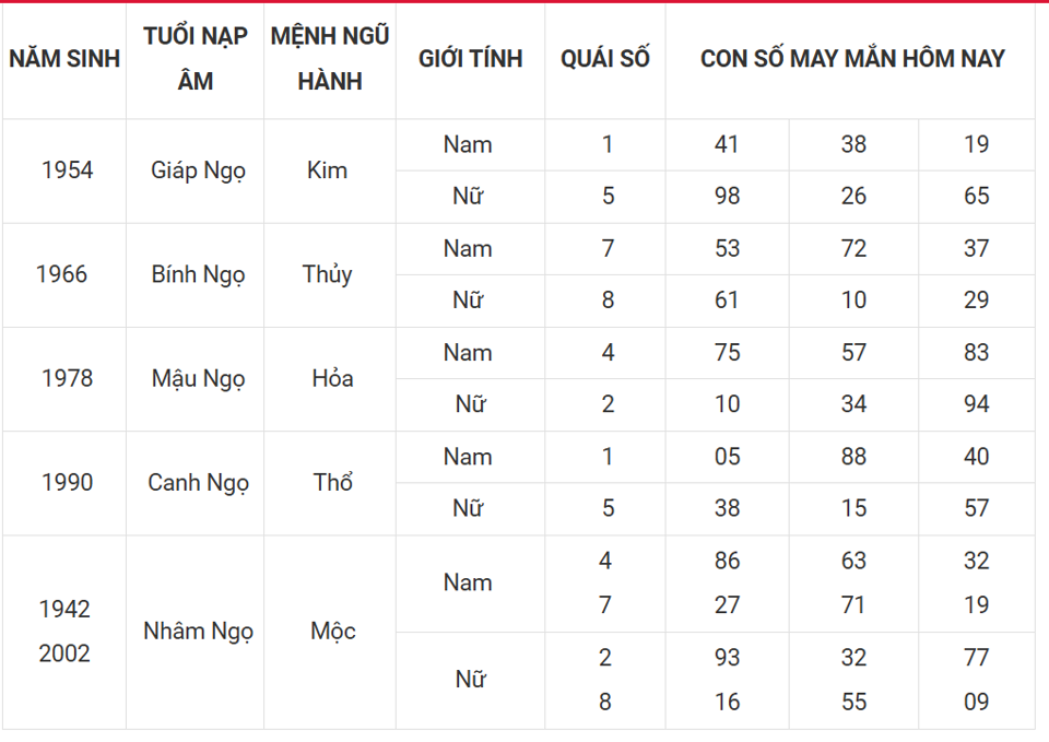 Tài lộc, con số may mắn của 12 con giáp hôm nay ngày 11/3 - Ảnh 7