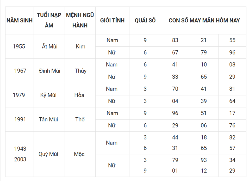 Tài lộc, con số may mắn của 12 con giáp hôm nay ngày 11/3 - Ảnh 8