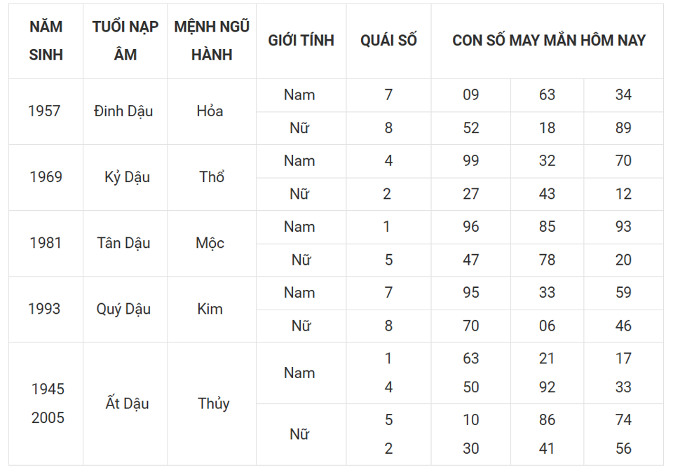 Tài lộc, con số may mắn của 12 con giáp hôm nay ngày 11/3 - Ảnh 10