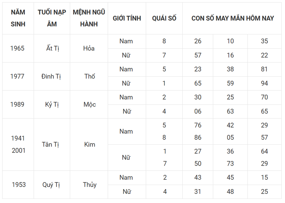 Tài lộc, con số may mắn của 12 con giáp hôm nay ngày 11/3 - Ảnh 6