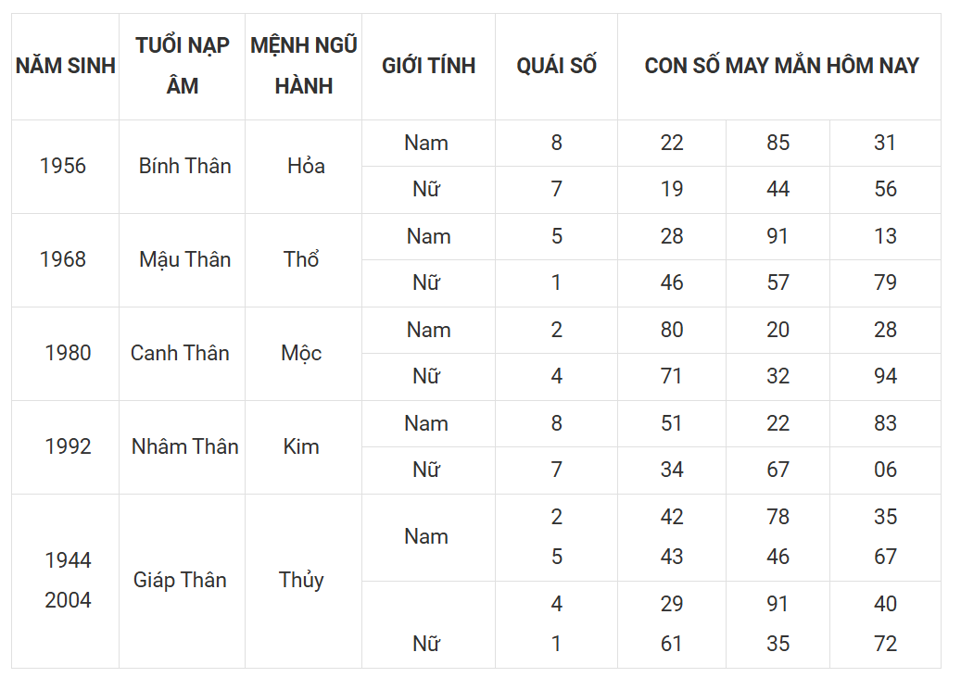 Tài lộc, con số may mắn của 12 con giáp hôm nay ngày 11/3 - Ảnh 9