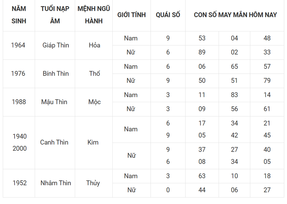 Tài lộc, con số may mắn của 12 con giáp hôm nay ngày 11/3 - Ảnh 5