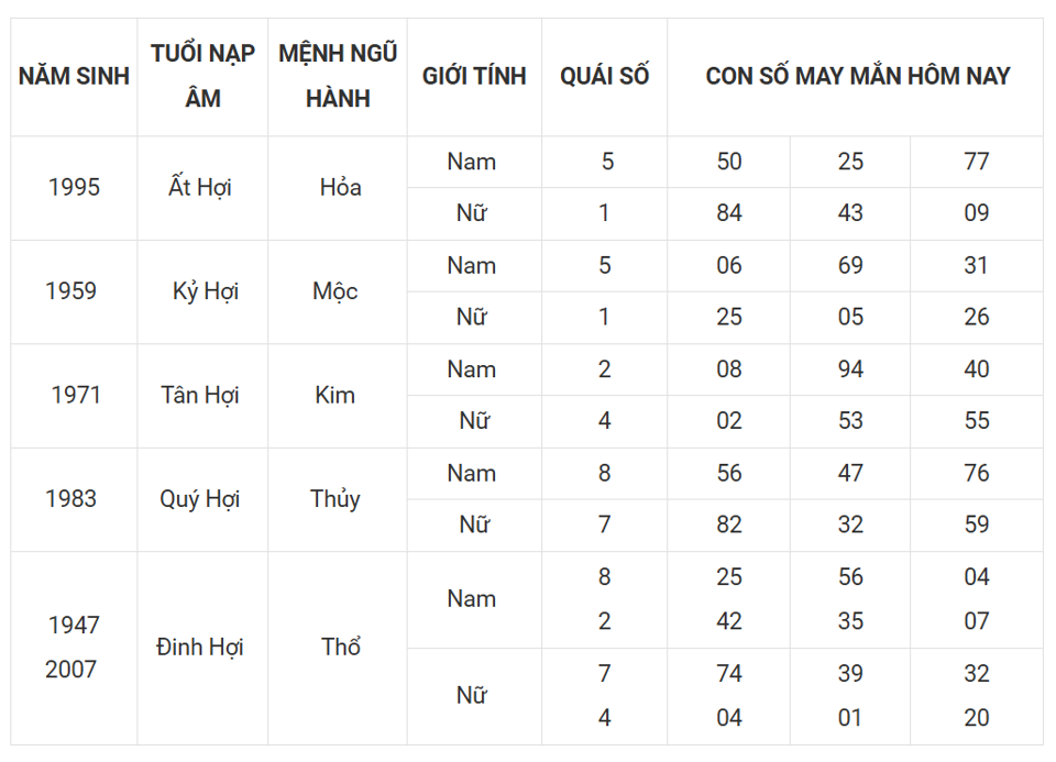 Tài lộc, con số may mắn của 12 con giáp hôm nay ngày 11/3 - Ảnh 12