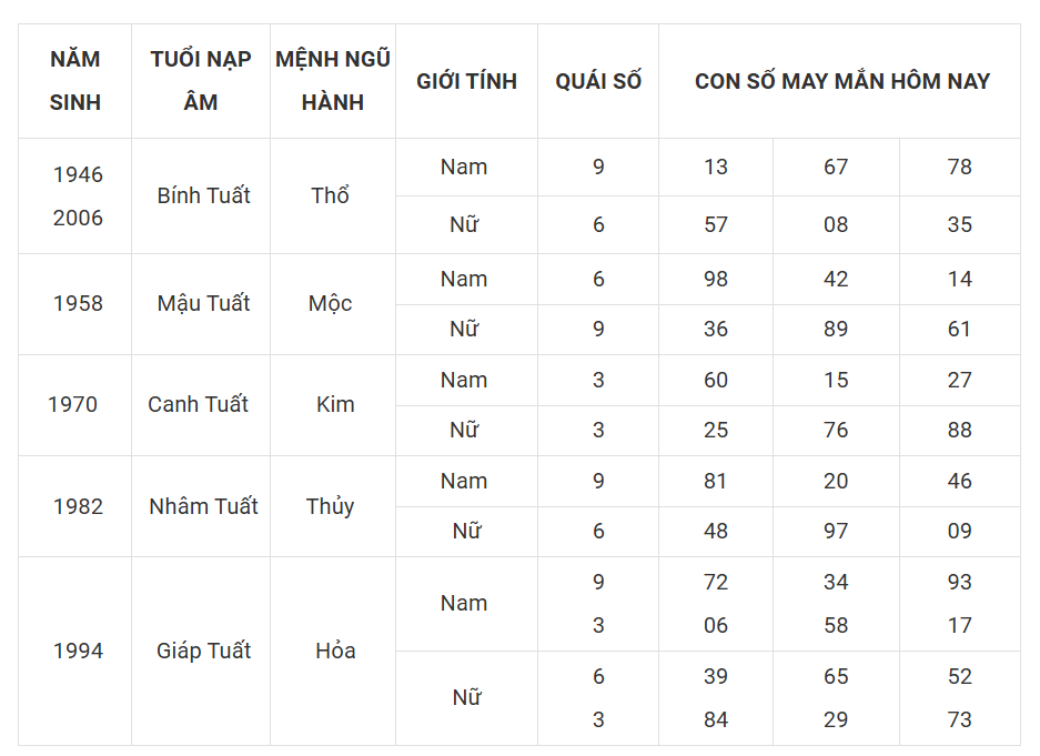 Tài lộc, con số may mắn của 12 con giáp hôm nay ngày 13/3 - Ảnh 11