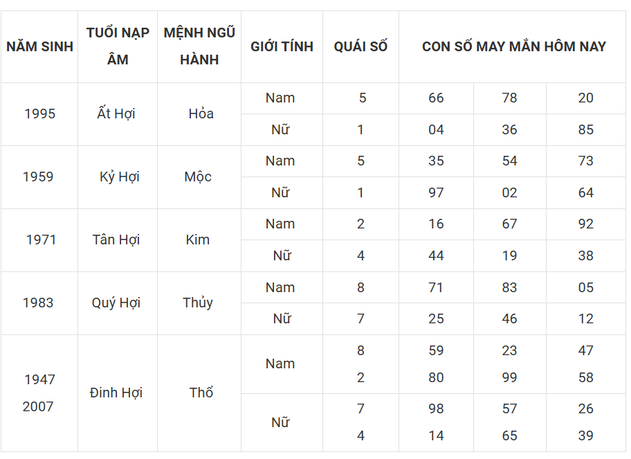 Tài lộc, con số may mắn của 12 con giáp hôm nay ngày 13/3 - Ảnh 12