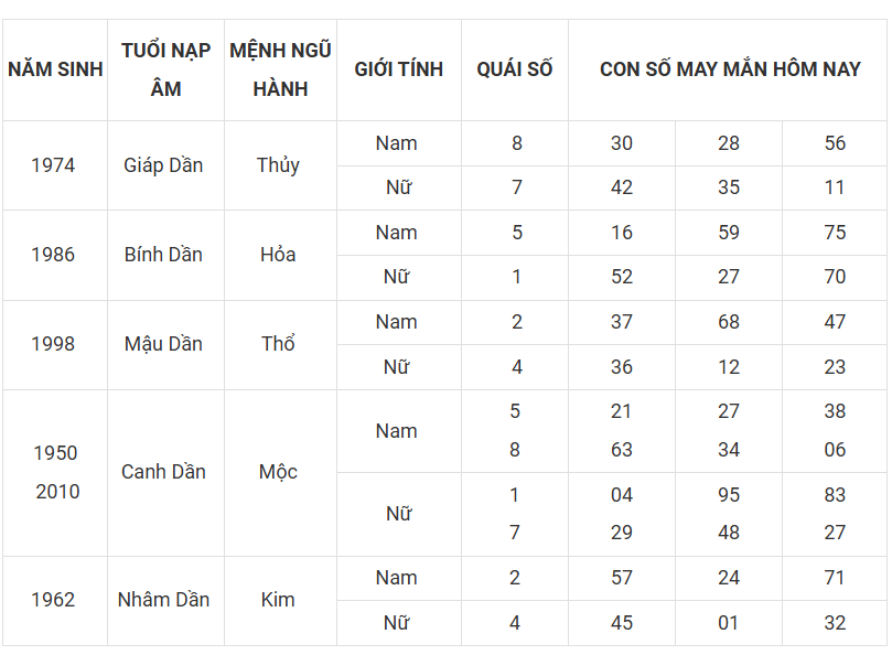 Tài lộc, con số may mắn của 12 con giáp hôm nay ngày 13/3 - Ảnh 3