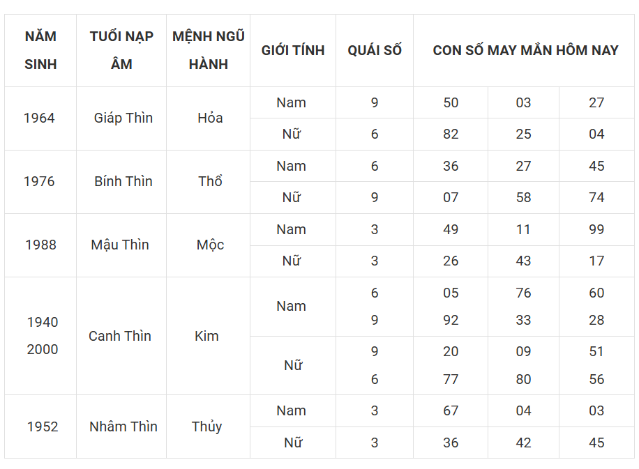 Tài lộc, con số may mắn của 12 con giáp hôm nay ngày 13/3 - Ảnh 5