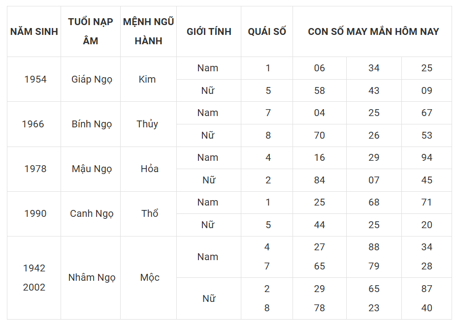 Tài lộc, con số may mắn của 12 con giáp hôm nay ngày 13/3 - Ảnh 7