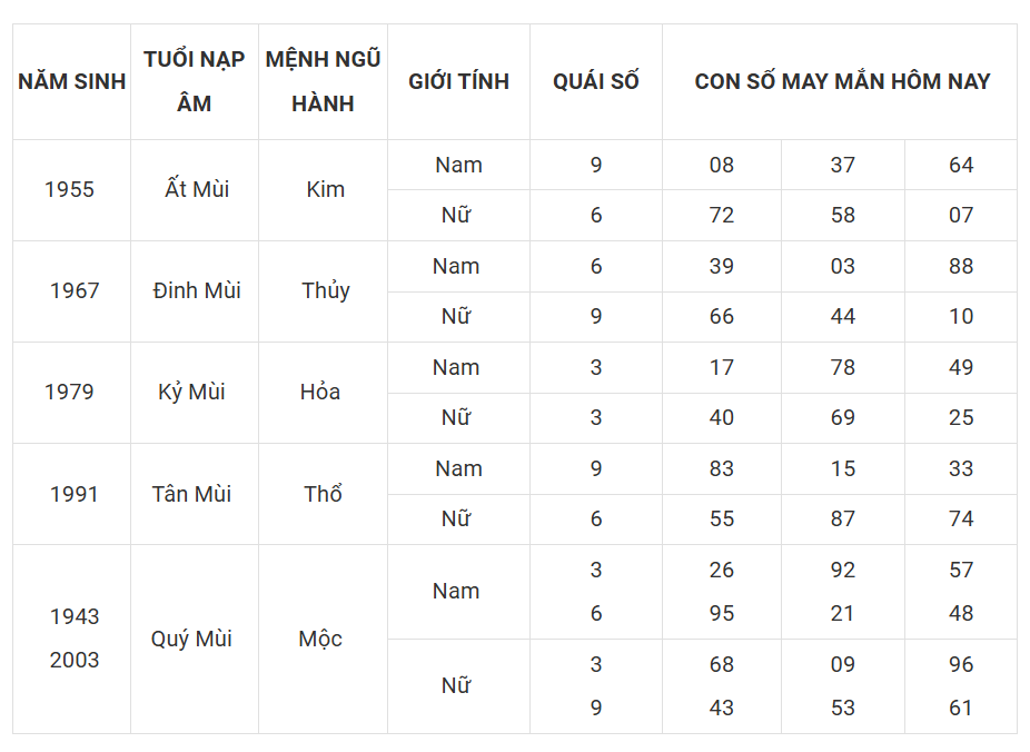 Tài lộc, con số may mắn của 12 con giáp hôm nay ngày 13/3 - Ảnh 8