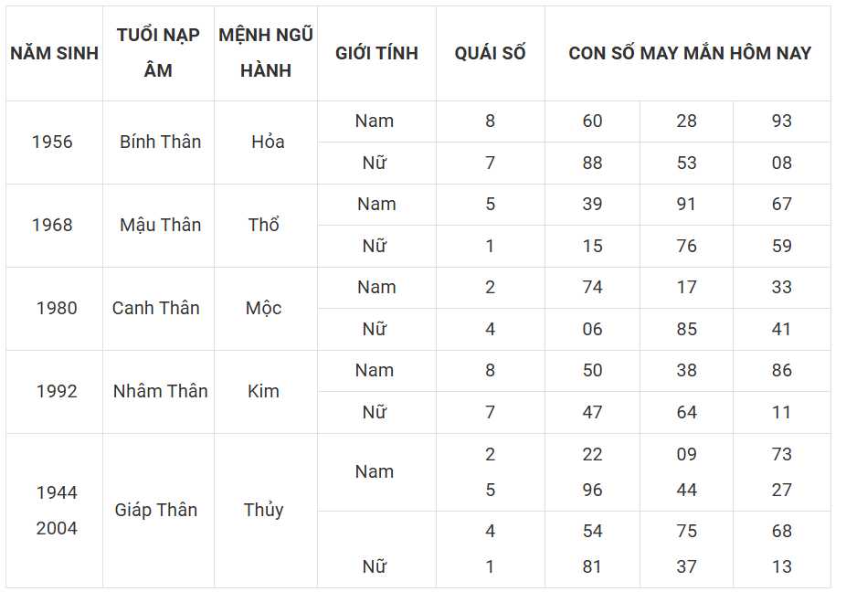 Tài lộc, con số may mắn của 12 con giáp hôm nay ngày 13/3 - Ảnh 9